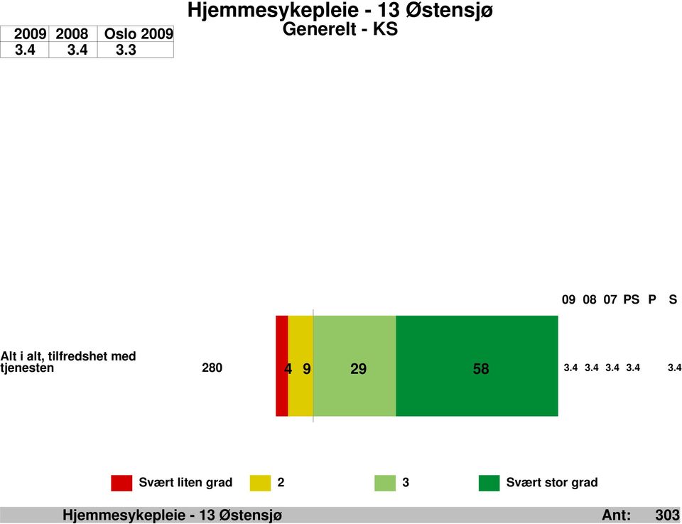 i alt, tilfredshet med