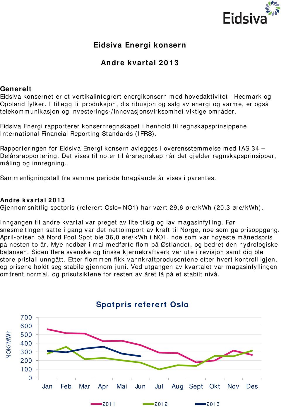 Eidsiva Energi rapporterer konsernregnskapet i henhold til regnskapsprinsippene International Financial Reporting Standards (IFRS).