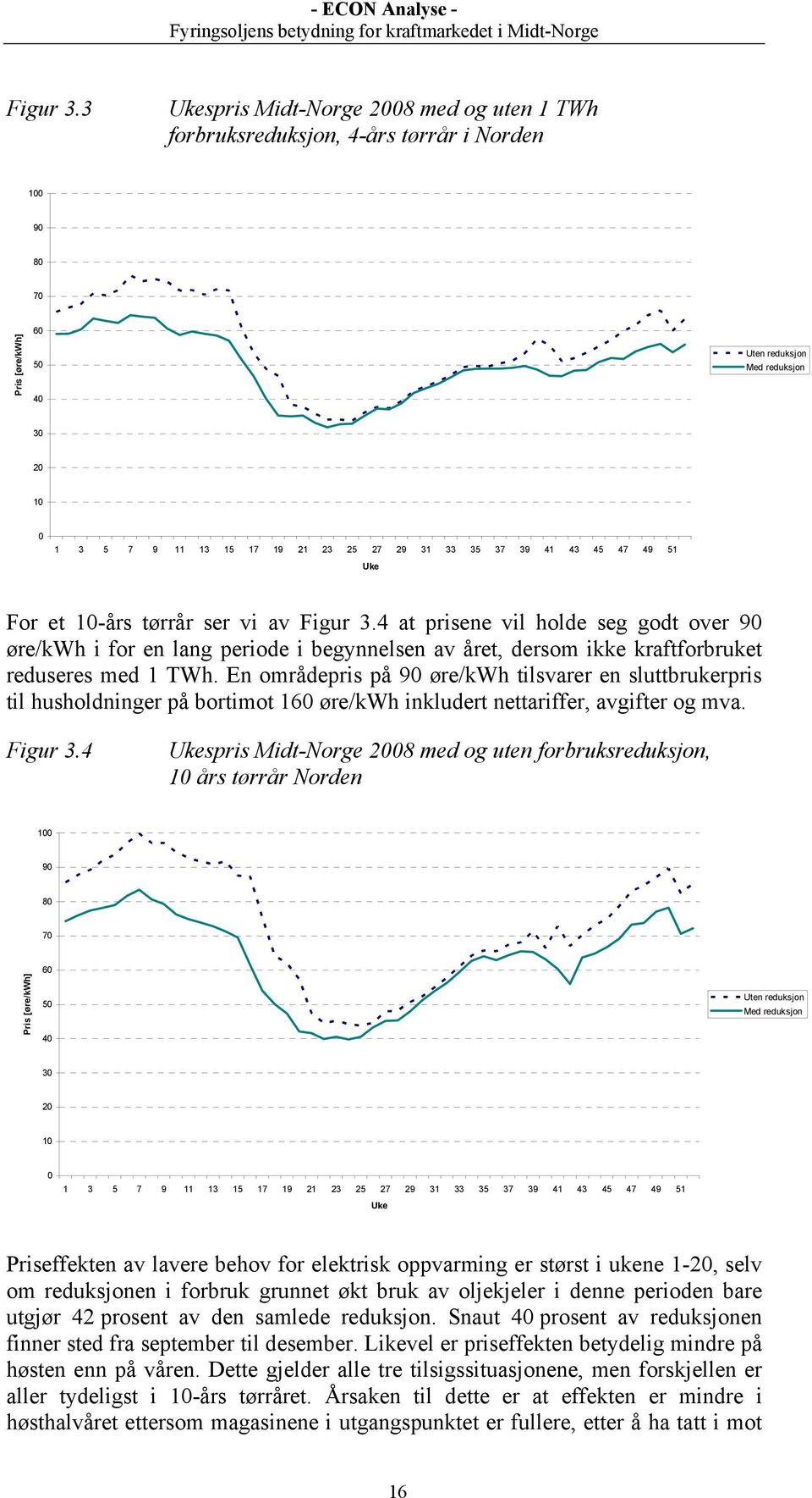 29 31 33 35 37 39 41 43 45 47 49 51 Uke For et 10-års tørrår ser vi av 4 at prisene vil holde seg godt over 90 øre/kwh i for en lang periode i begynnelsen av året, dersom ikke kraftforbruket