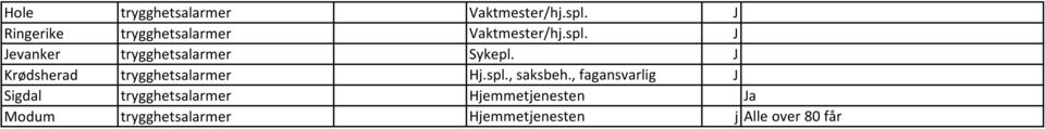 J Jevanker trygghetsalarmer Sykepl. J Krødsherad trygghetsalarmer Hj.spl.