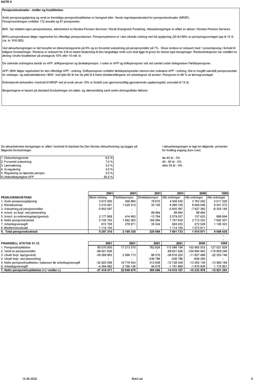 Aktuarberegninger er utført av aktuar i Nordea Pension Services. BKKs pensjonskasse følger regelverket for offentlige pensjonskasser.
