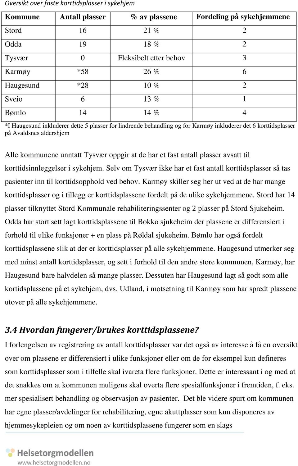 kommunene unntatt Tysvær oppgir at de har et fast antall plasser avsatt til korttidsinnleggelser i sykehjem.