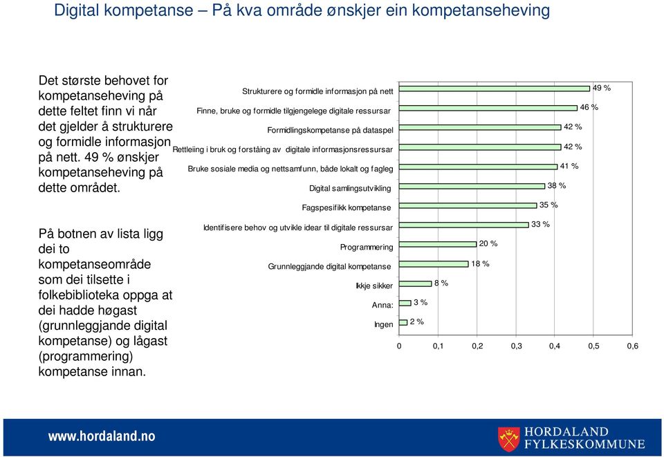 Strukturere og formidle informasjon på nett Finne, bruke og formidle tilgjengelege digitale ressursar Formidlingskompetanse på dataspel Rettleiing i bruk og forståing av digitale