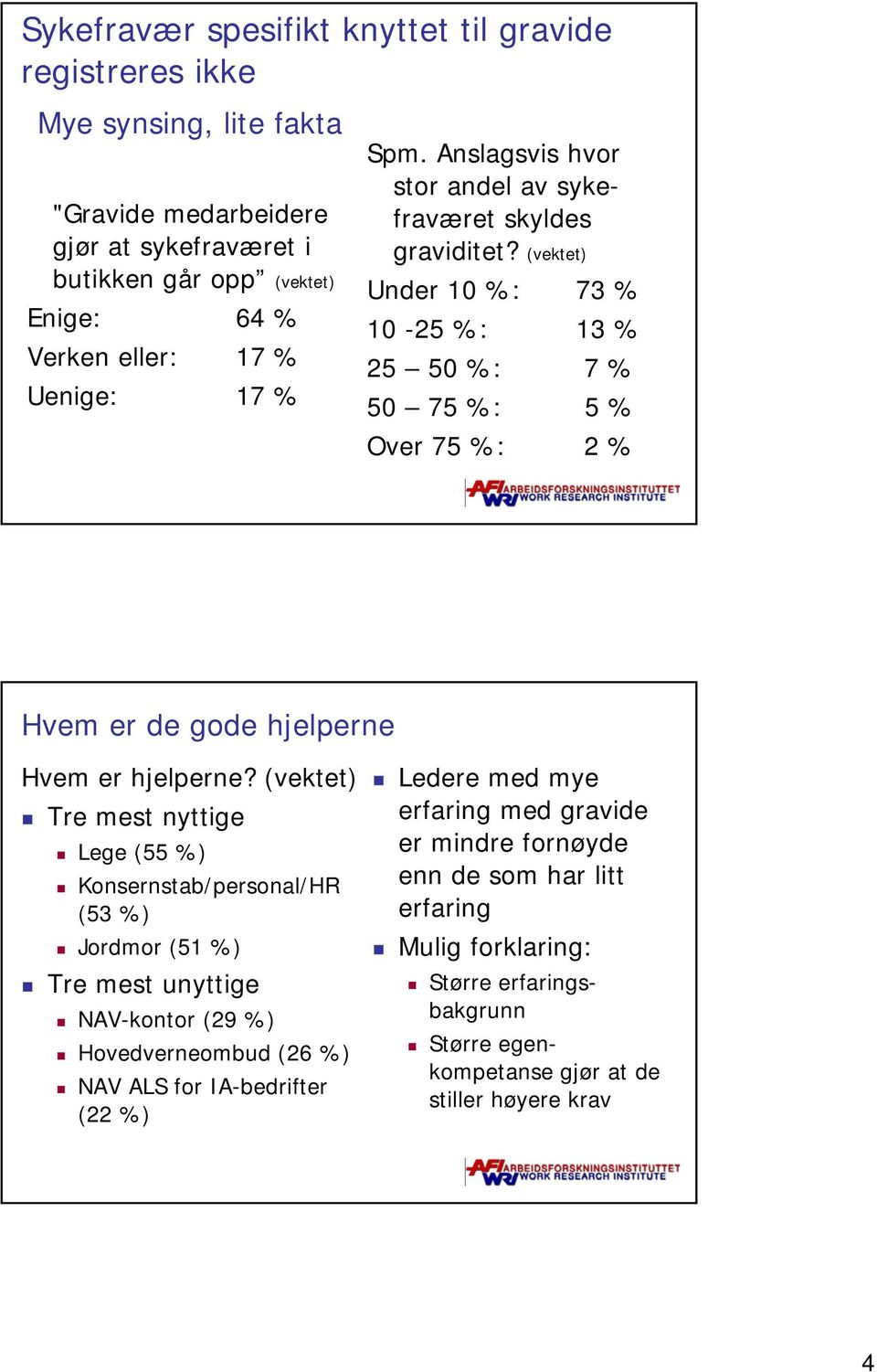 (vektet) Under 10 %: 73 % 10-25 %: 13 % 25 50 %: 7 % 50 75 %: 5 % Over 75 %: 2 % Hvem er de gode hjelperne Hvem er hjelperne?