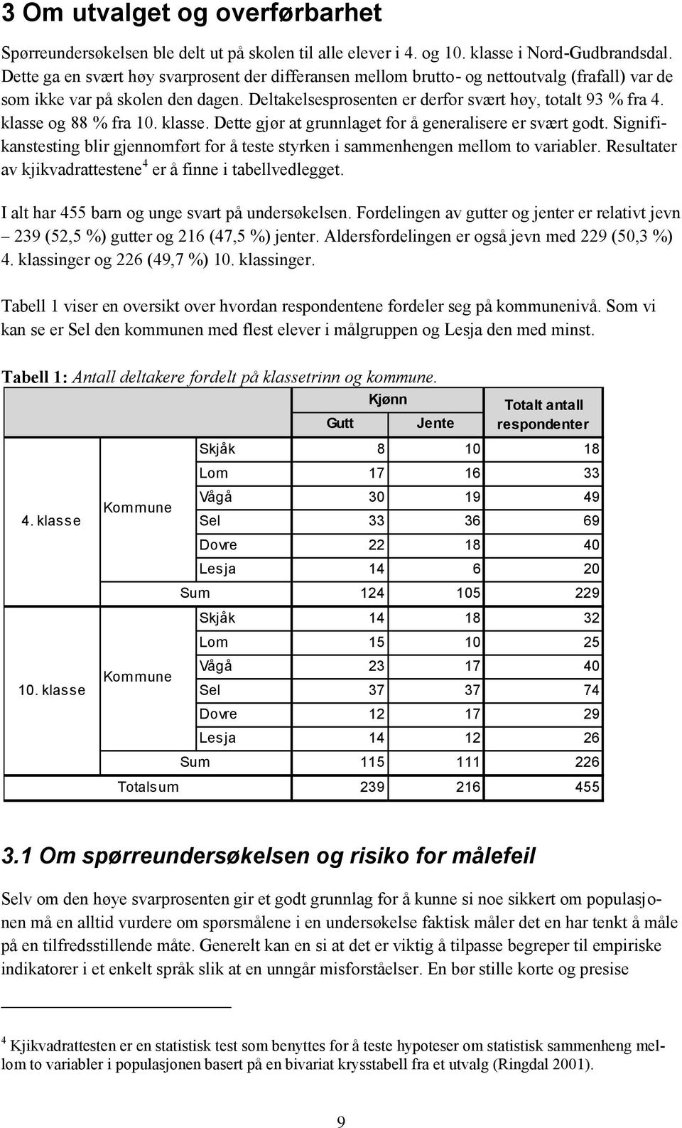 klasse og 88 % fra 10. klasse. Dette gjør at grunnlaget for å generalisere er svært godt. Signifikanstesting blir gjennomført for å teste styrken i sammenhengen mellom to variabler.