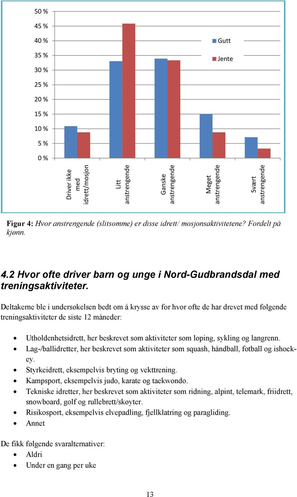 Deltakerne ble i undersøkelsen bedt om å krysse av for hvor ofte de har drevet med følgende treningsaktiviteter de siste 12 måneder: Utholdenhetsidrett, her beskrevet som aktiviteter som løping,