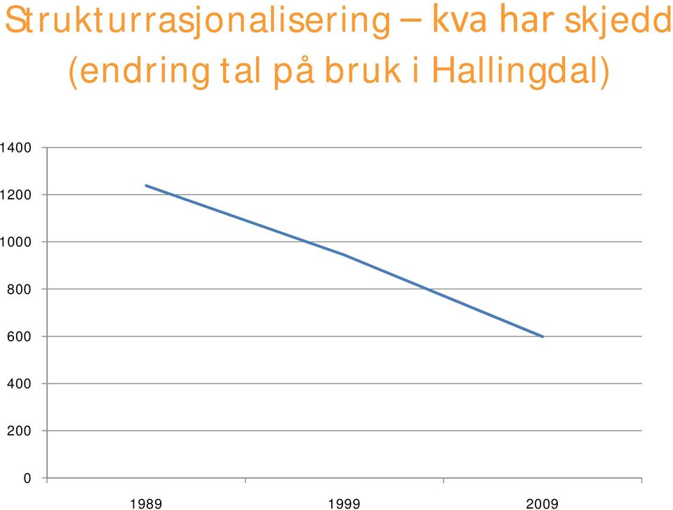 bruk i Hallingdal) 1400 1200