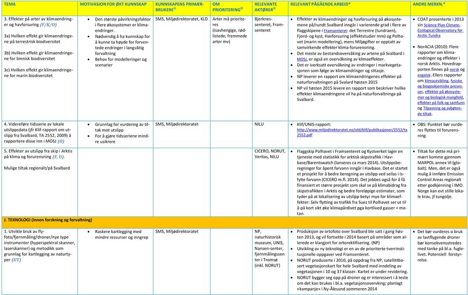 Nødvendig å ha kunnskap for å kunne ta høyde for forventede endringer i langsiktig forvaltning Behov for modelleringer og scenarier SMS, Miljødirektoratet, KLD Arter må prioriteres (isavhengige,