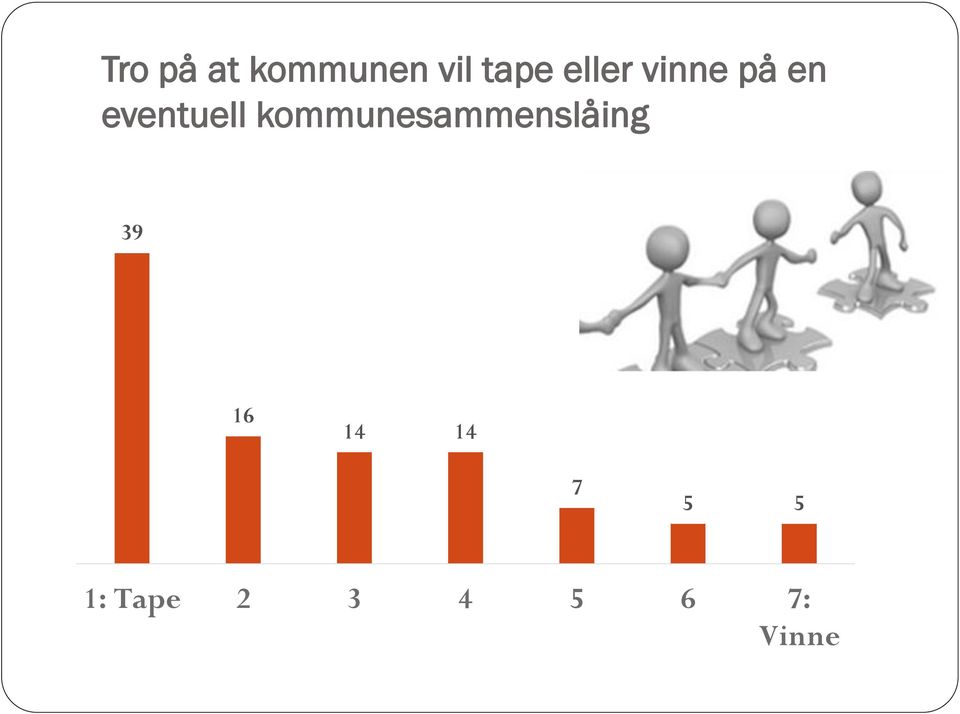 kommunesammenslåing 39 16 14