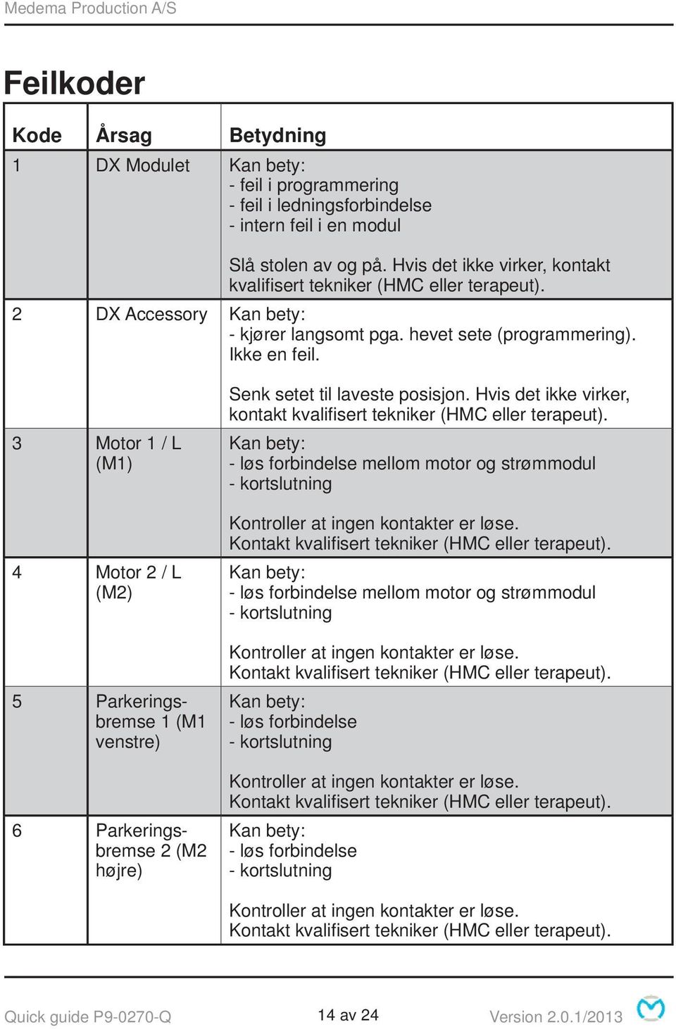 3 Motor 1 / L (M1) 4 Motor 2 / L (M2) 5 Parkeringsbremse 1 (M1 venstre) 6 Parkeringsbremse 2 (M2 højre) Senk setet til laveste posisjon.