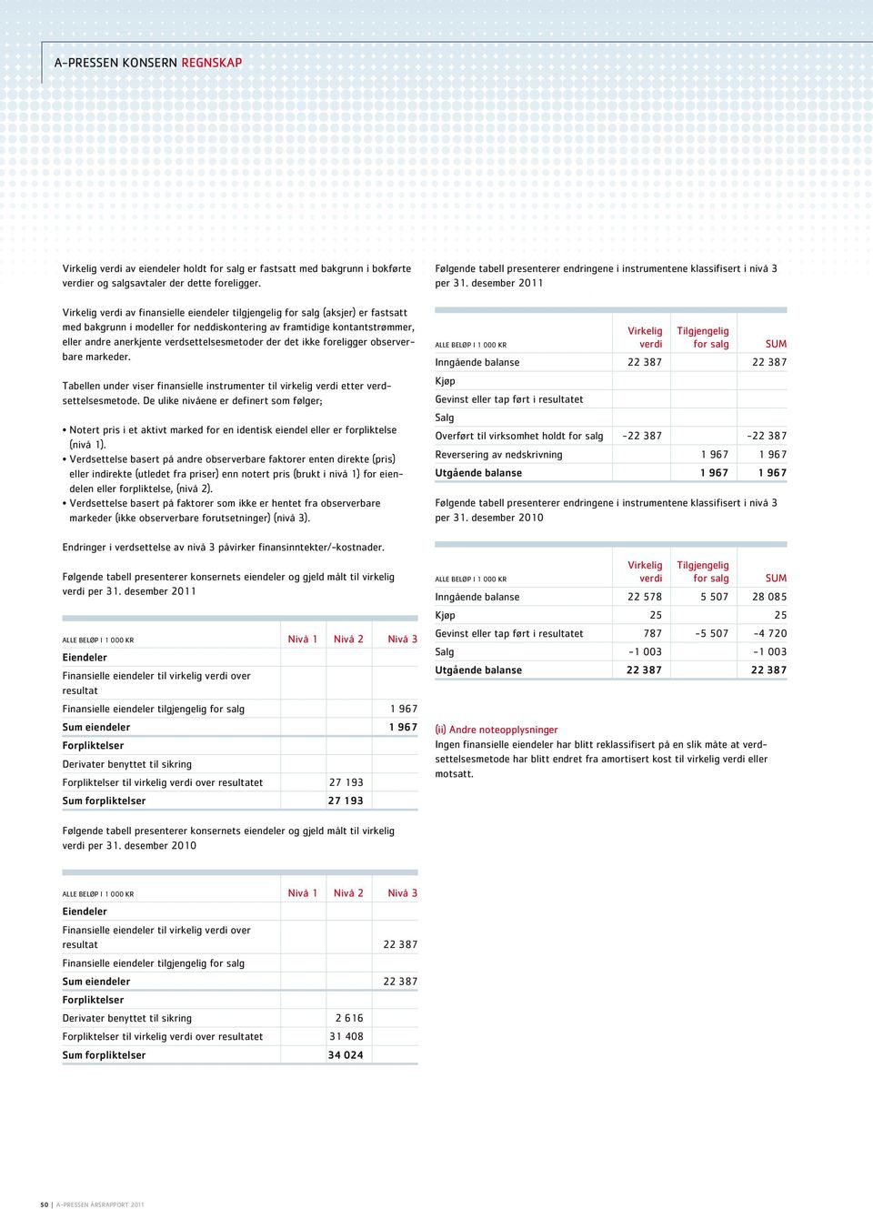 verdsettelsesmetoder der det ikke foreligger observerbare markeder. Tabellen under viser finansielle instrumenter til virkelig verdi etter verdsettelsesmetode.