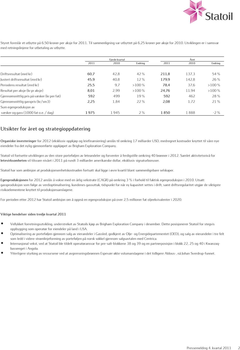 >100 % 78,4 37,6 >100 % Resultat per aksje (kr pr aksje) 8,01 2,99 >100 % 24,76 11,94 >100 % Gjennomsnittlig pris på væsker (kr per fat) 592 499 19 % 592 462 28 % Gjennomsnittlig gasspris (kr/sm3)