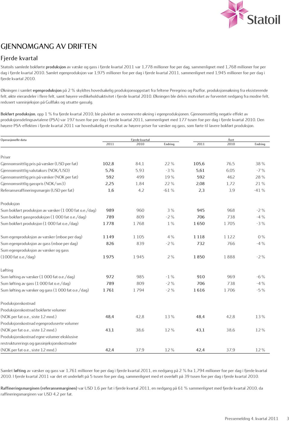 kr) Samlet egenproduksjon var 1,97560,7 millioner foe per 42,8 dag i fjerde kvartal 422011, % sammenlignet 211,8 med 1,945137,3 millioner foe per 54 dag % i Justert fjerde kvartal driftsresultat 2010.