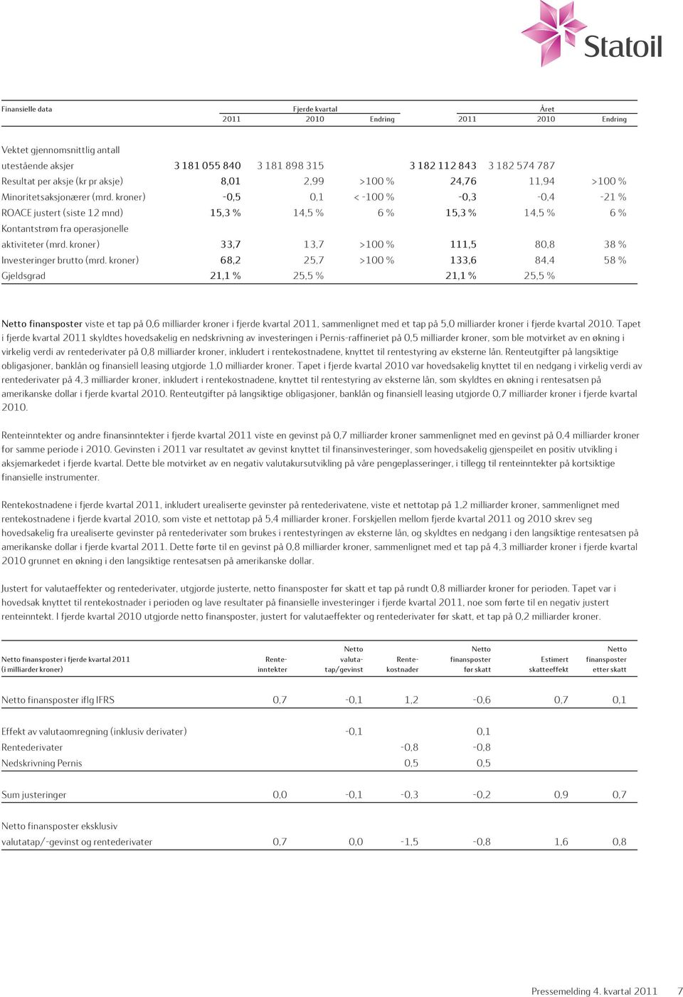 kroner) -0,5 0,1 < -100 % -0,3-0,4-21 % ROACE justert (siste 12 mnd) 15,3 % 14,5 % 6 % 15,3 % 14,5 % 6 % Kontantstrøm fra operasjonelle aktiviteter (mrd.