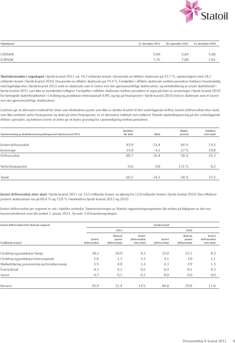 0,8 Effekt av valutaomregning (inklusiv derivater) -0,1 0,1 Rentederivater -0,8-0,8 Nedskrivning Pernis 0,5 0,5 Sum Valutakurser justeringer 0,0-0,1-0,3 31. desember 2011-0,2 30. september 2011 0,931.