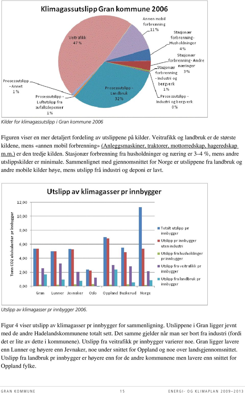 Stasjonær forbrenning fra husholdninger og næring er 3 4 %, mens andre utslippskilder er minimale.