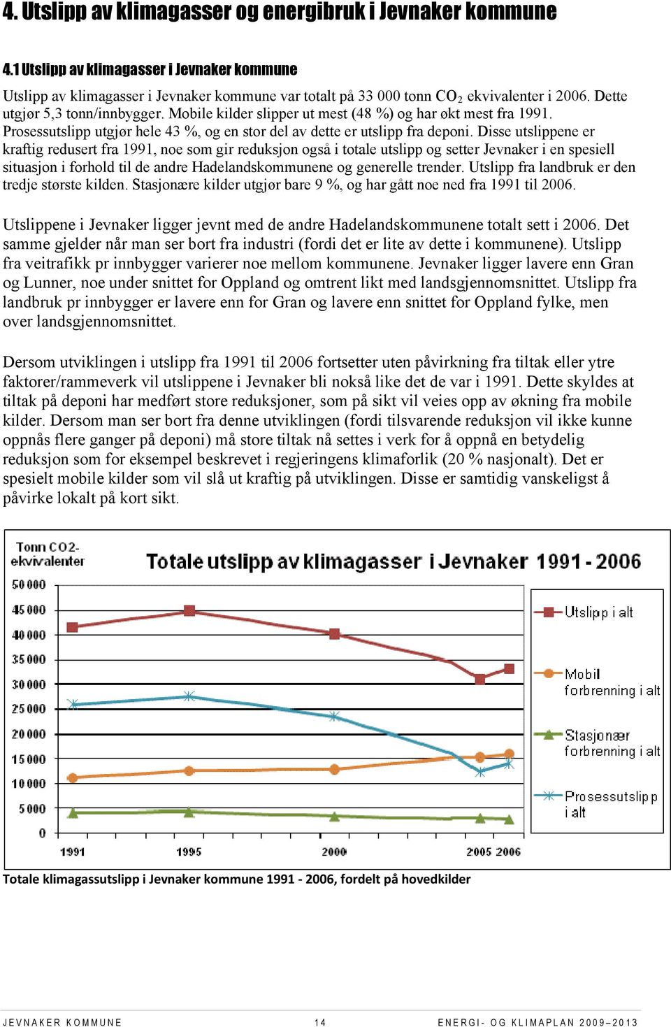 Disse utslippene er kraftig redusert fra 1991, noe som gir reduksjon også i totale utslipp og setter Jevnaker i en spesiell situasjon i forhold til de andre Hadelandskommunene og generelle trender.