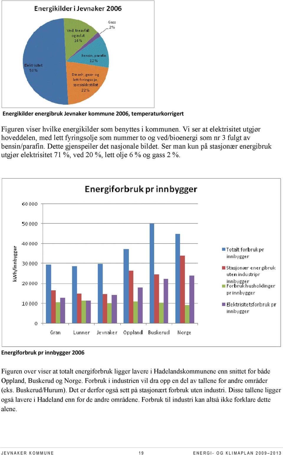 Ser man kun på stasjonær energibruk utgjør elektrisitet 71 %, ved 20 %, lett olje 6 % og gass 2 %. Energiforbruk!pr!innbygger!2006!