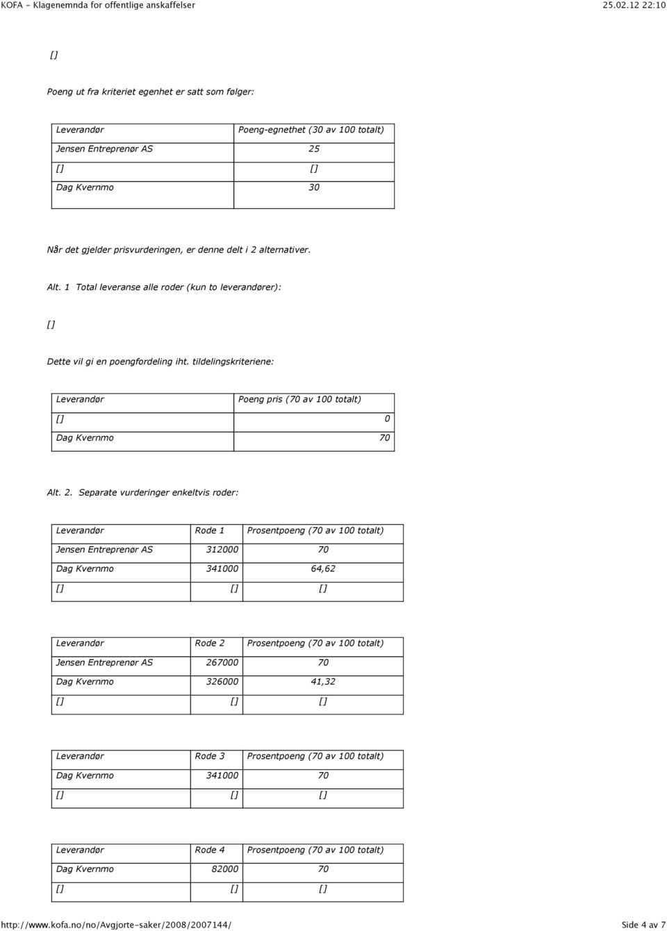 Separate vurderinger enkeltvis roder: Leverandør Rode 1 Prosentpoeng (70 av 100 totalt) Jensen Entreprenør AS 312000 70 Dag Kvernmo 341000 64,62 Leverandør Rode 2 Prosentpoeng (70 av 100 totalt)