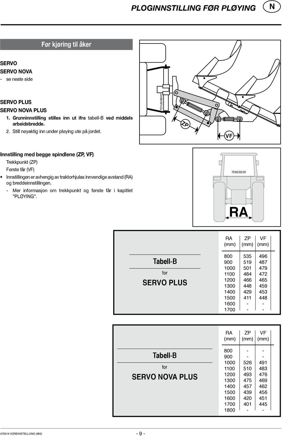TD126/98/07 ZP VF Innstilling med begge spindlene (ZP, VF) Trekkpunkt (ZP) Første får (VF) Innstillingen er avhengig av traktorhjulas innvendige avstand (RA) og breddeinnstillingen.