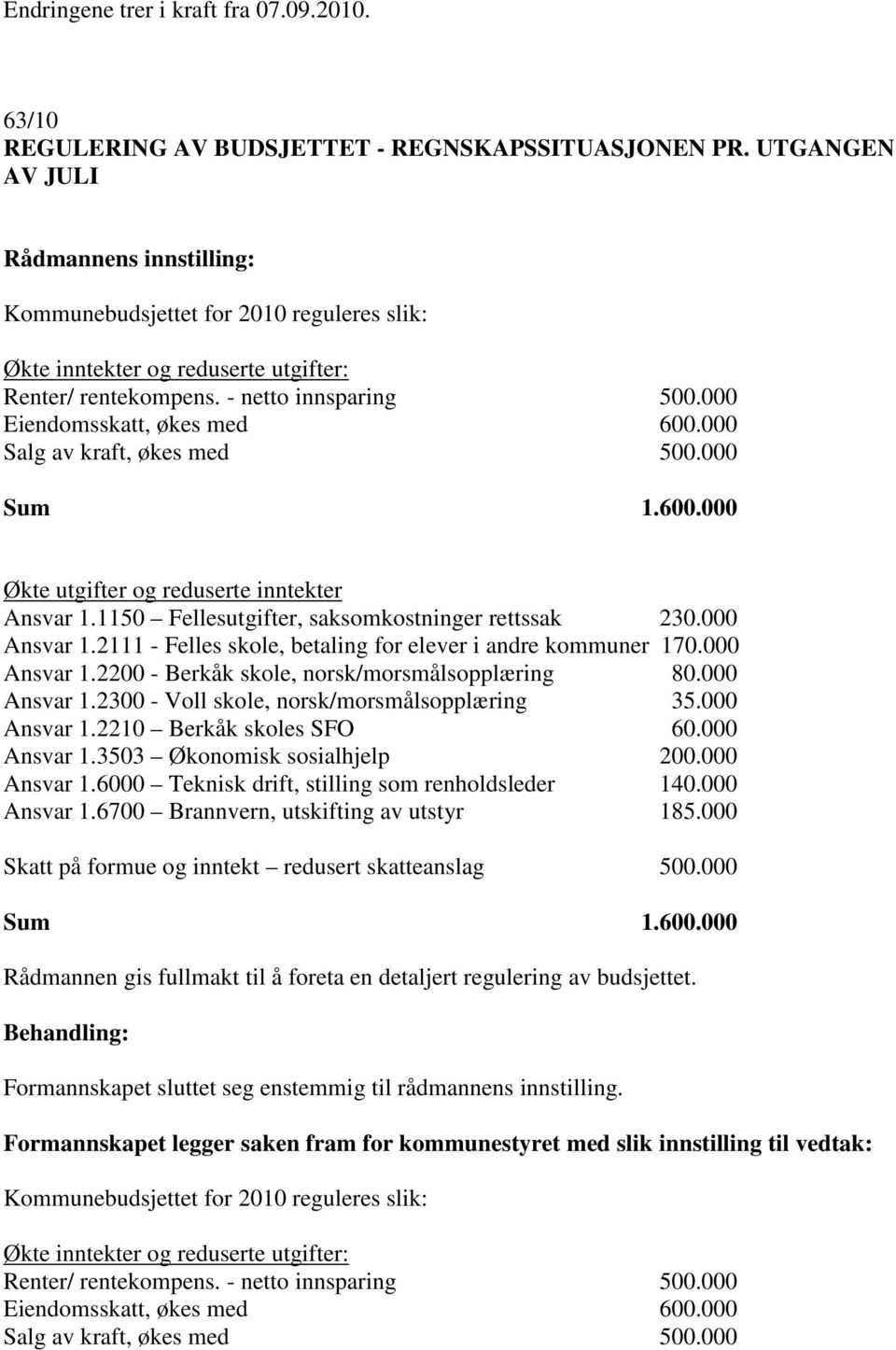 000 Salg av kraft, økes med 500.000 Sum 1.600.000 Økte utgifter og reduserte inntekter Ansvar 1.1150 Fellesutgifter, saksomkostninger rettssak 230.000 Ansvar 1.