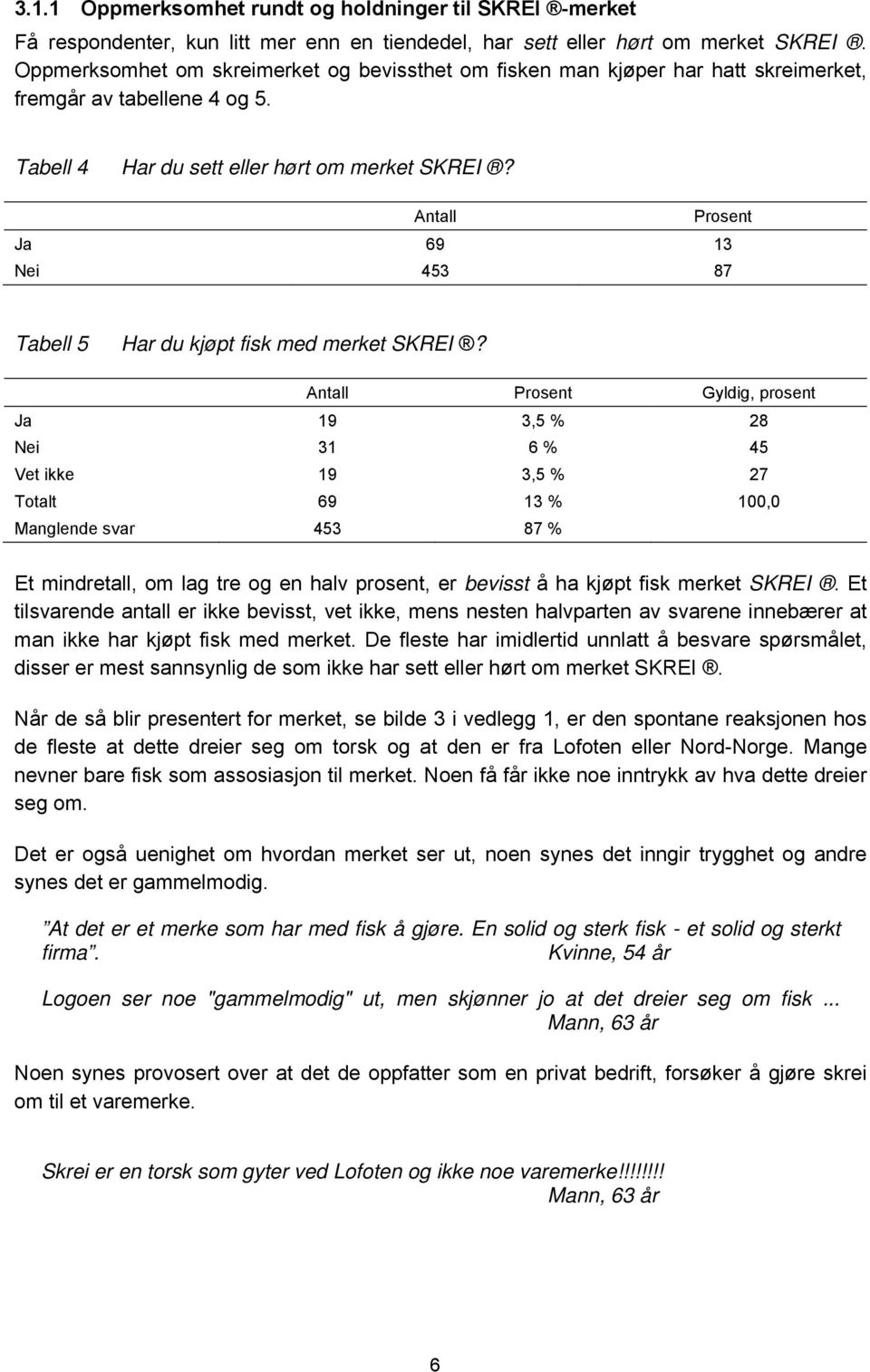 Antall Prosent Ja 69 13 Nei 453 87 Tabell 5 Har du kjøpt fisk med merket SKREI?