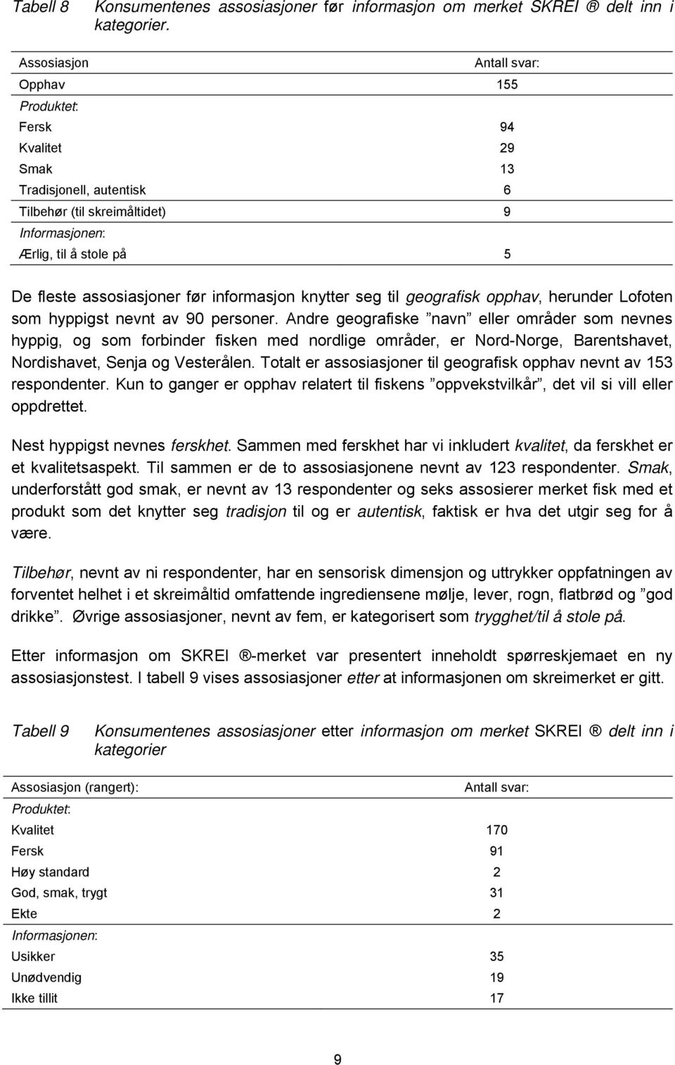 informasjon knytter seg til geografisk opphav, herunder Lofoten som hyppigst nevnt av 90 personer.