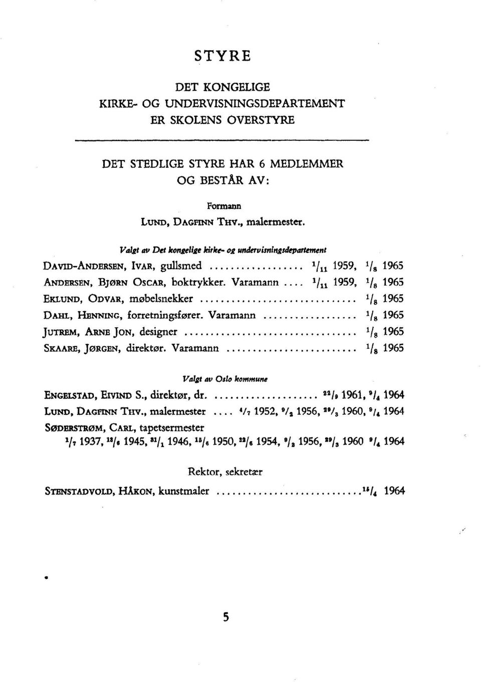 Varamannlin 1959, 1/5 1965 EKLUND, ODVAR, møbelsnekker 1/8 1965 DAHL, HENNINC, forretningsfører. Varamann 1/8 1965 JUTREM, ARNEJON, designer 1181965 SKAARE, JØRGEN, direktør.