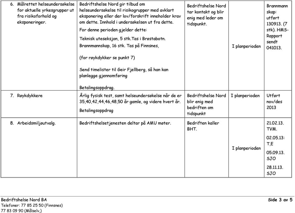 For denne perioden gjelder dette: Teknisk uteseksjon, 5 stk.tas i Brøstabotn. Brannmannskap, 16 stk. Tas på Finnsnes, Bedriftshelse Nord tar kontakt og blir enig med leder om tidspunkt.