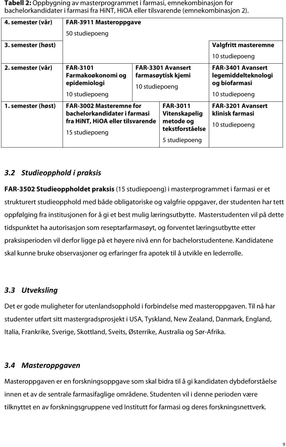 semester (vår) FAR-3101 Farmakoøkonomi og epidemiologi 10 studiepoeng FAR-3301 Avansert farmasøytisk kjemi 10 studiepoeng 1.