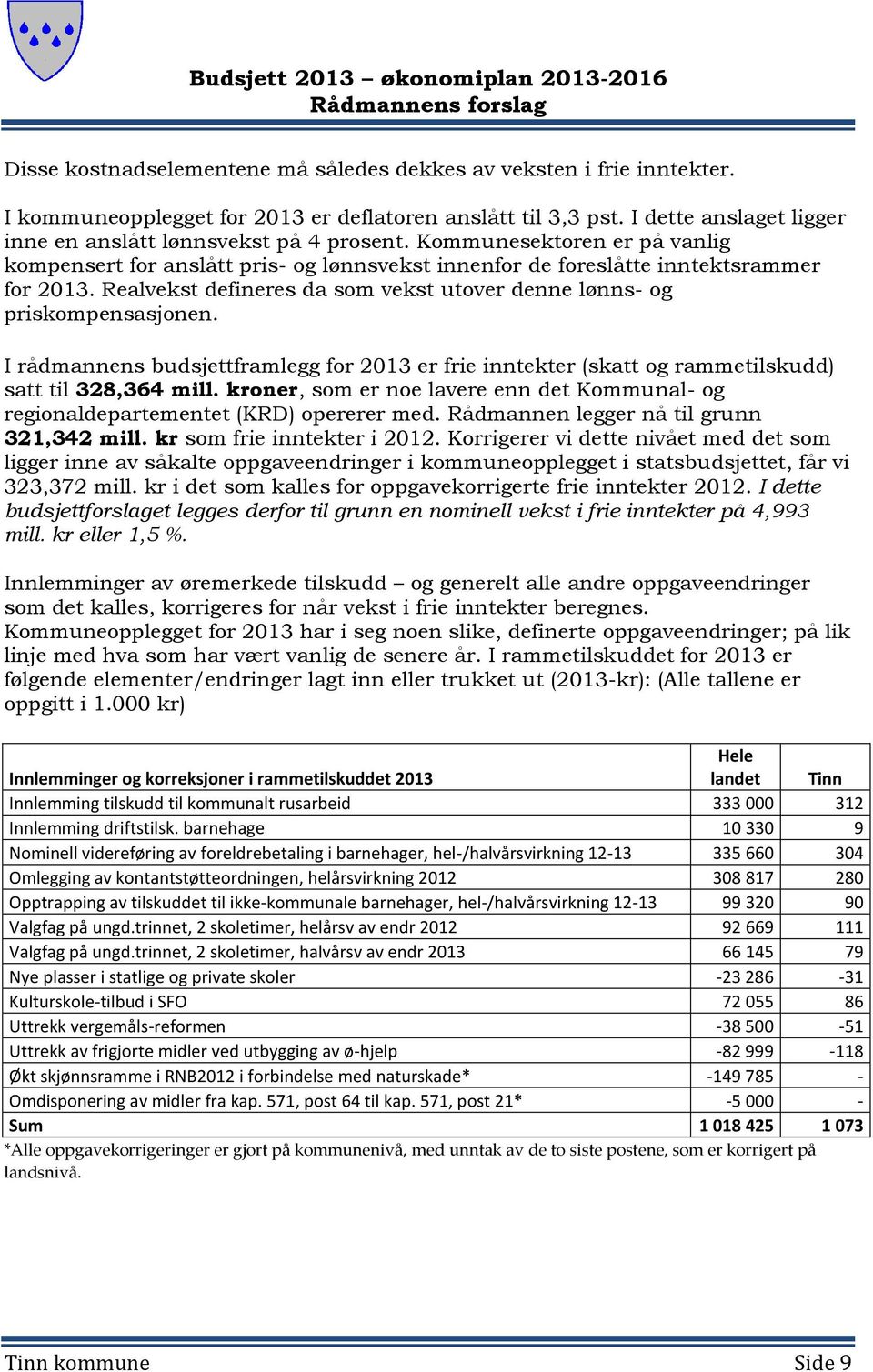 Realvekst defineres da som vekst utover denne lønns- og priskompensasjonen. I rådmannens budsjettframlegg for 2013 er frie inntekter (skatt og rammetilskudd) satt til 328,364 mill.