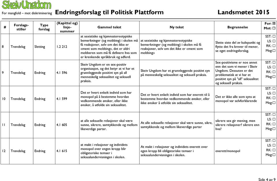 språkbruk og adferd. Skeiv Ungdom er en sex-positiv organisasjon, og det betyr at vi har et grunnleggende positivt syn på all menneskelig seksualitet og seksuell praksis.