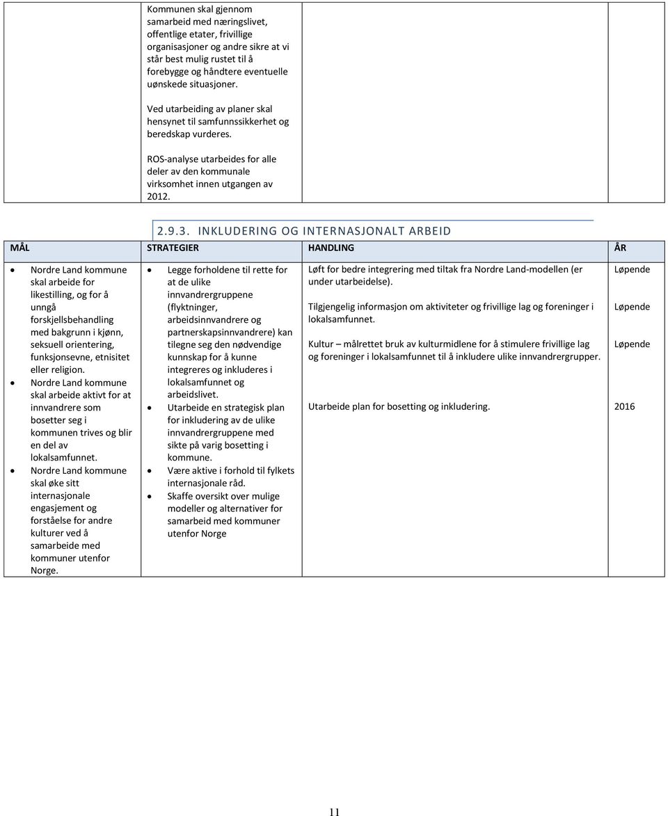 INKLUDERING OG INTERNASJONALT ARBEID Nordre Land kommune skal arbeide for likestilling, og for å unngå forskjellsbehandling med bakgrunn i kjønn, seksuell orientering, funksjonsevne, etnisitet eller