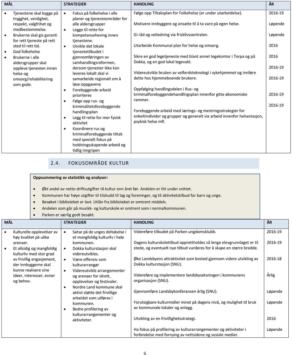 Fokus på folkehelse i alle planer og tjenesteområder for alle aldersgrupper Legge til rette for kompetanseheving innen tjenestene.