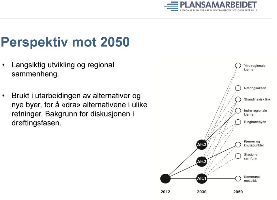 Brukt i utarbeidingen av alternativer og nye byer,