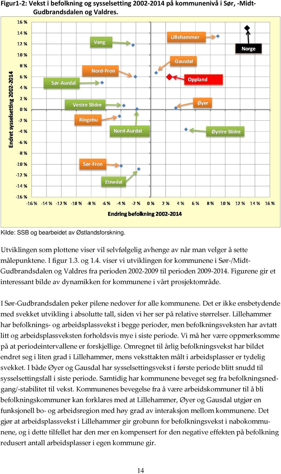 viser vi utviklingen for kommunene i Sør /Midt Gudbrandsdalen og Valdres fra perioden 2002 2009 til perioden 2009 2014.