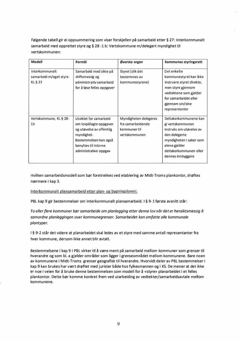 driftsmessig og bestemmes av kommunestyret kan ikke KL 27 administrativ samarbeid kommunestyrene) instruere styret direkte, for å løse felles oppgaver men styre gjennom vedtektene som gjelder for