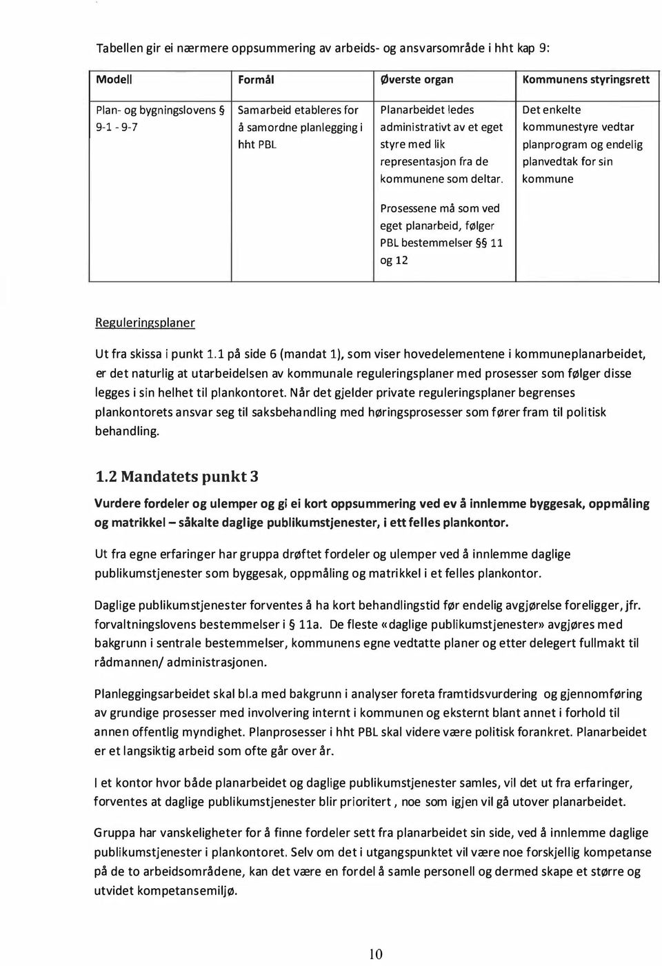 kommune Prosessene må som ved eget planarbeid, følger PBL bestemmelser 11 og 12 Reguleringsplaner Ut fra skissa i punkt 1.