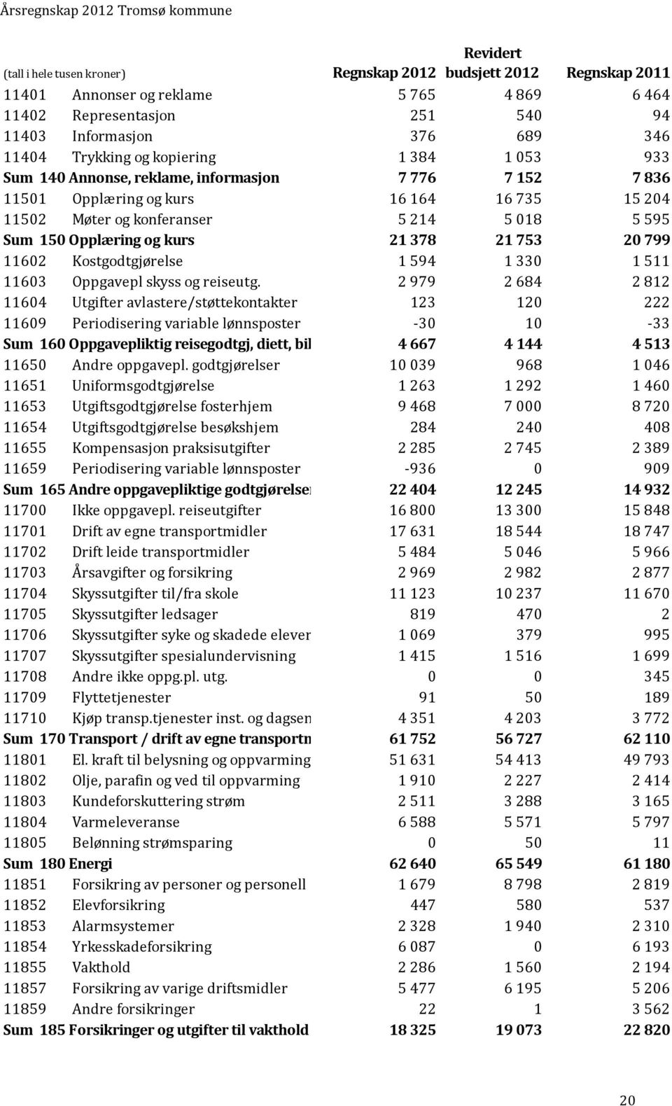 kurs 21 378 21 753 20 799 11602 Kostgodtgjørelse 1 594 1 330 1 511 11603 Oppgavepl skyss og reiseutg.