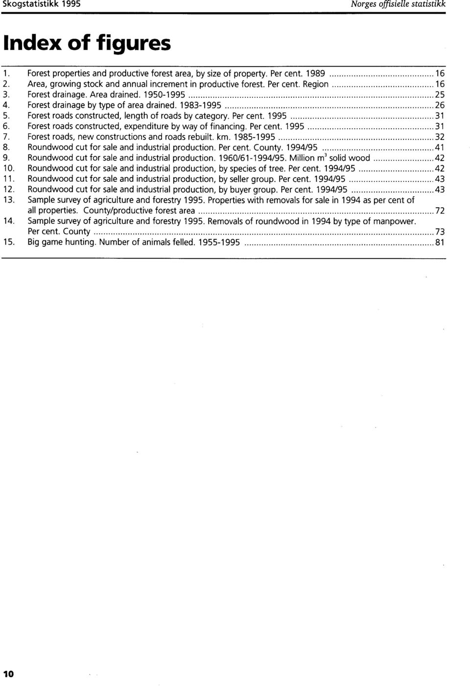 Forest roads constructed, length of roads by category. Per cent. 1995 31 6. Forest roads constructed, expenditure by way of financing. Per cent. 1995 31 7.