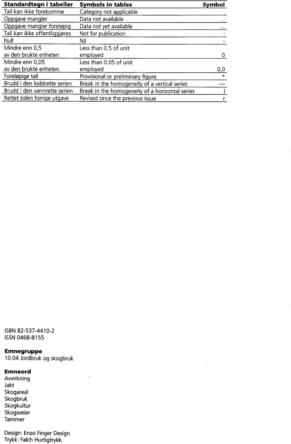 05 of unit av den brukte enheten employed 0,0 Foreløpige tall Provisional or preliminary figure Brudd i den loddrette serien Break in the homogeneity of a vertical series Brudd i den vannrette serien