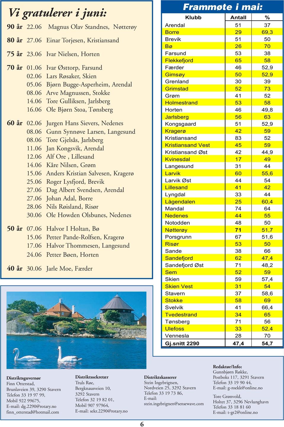 06 Gunn Synnøve Larsen, Langesund 08.06 Tore Gjelsås, Jarlsberg 11.06 Jan Kongsvik, Arendal 12.06 Alf Ore, Lillesand 14.06 Kåre Nilsen, Grøm 15.06 Anders Kristian Salvesen, Kragerø 25.