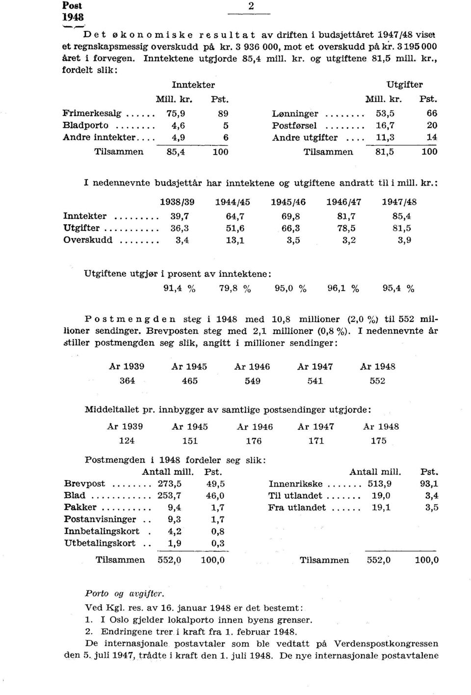 Utgifter Mill. Pst. 75,9 89 Lønninger 5,5 66 4,6 5 Postførsel 6,7 0 4,9 6 Andre utgifter, 4 85,4 00 Tilsammen 8,5 00 I nedennevnte budsjettår har inntektene og utgiftene andratt til i mill.