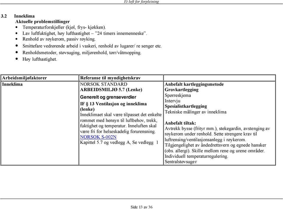 Arbeidsmiljøfaktorer Inneklima Referanse til myndighetskrav NORSOK STANDARD ARBEIDSMILJØ 5.