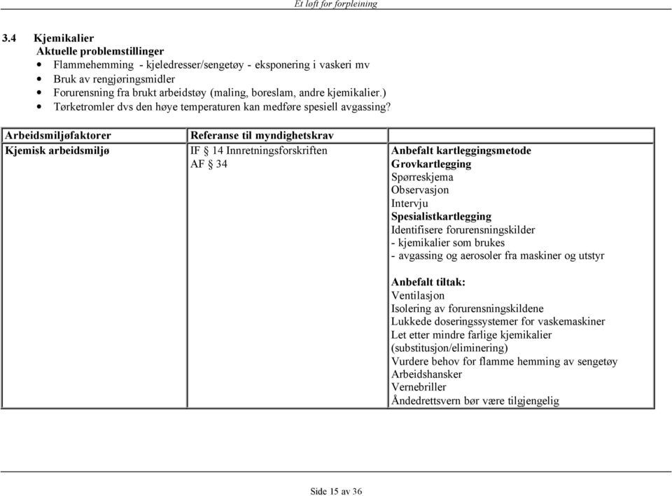 Arbeidsmiljøfaktorer Kjemisk arbeidsmiljø Referanse til myndighetskrav IF 14 Innretningsforskriften AF 34 Anbefalt kartleggingsmetode Grovkartlegging Spørreskjema Observasjon Intervju
