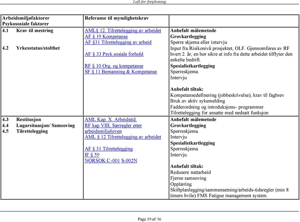 og kompetanse SF 11 Bemanning & Kompetanse AML Kap. X. Arbeidstid.