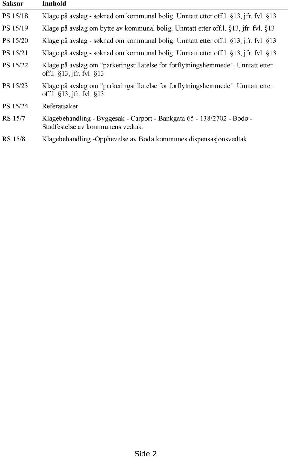 Unntatt etter off.l. 13, jfr. fvl. 13 Klage på avslag om "parkeringstillatelse for forflytningshemmede". Unntatt etter off.l. 13, jfr. fvl. 13 Referatsaker RS 15/7 Klagebehandling - Byggesak - Carport - Bankgata 65-138/2702 - Bodø - Stadfestelse av kommunens vedtak.