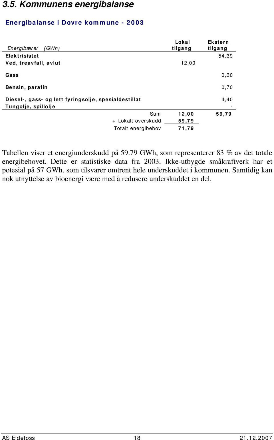 viser et energiunderskudd på 59.79 GWh, som representerer 83 % av det totale energibehovet. Dette er statistiske data fra 23.