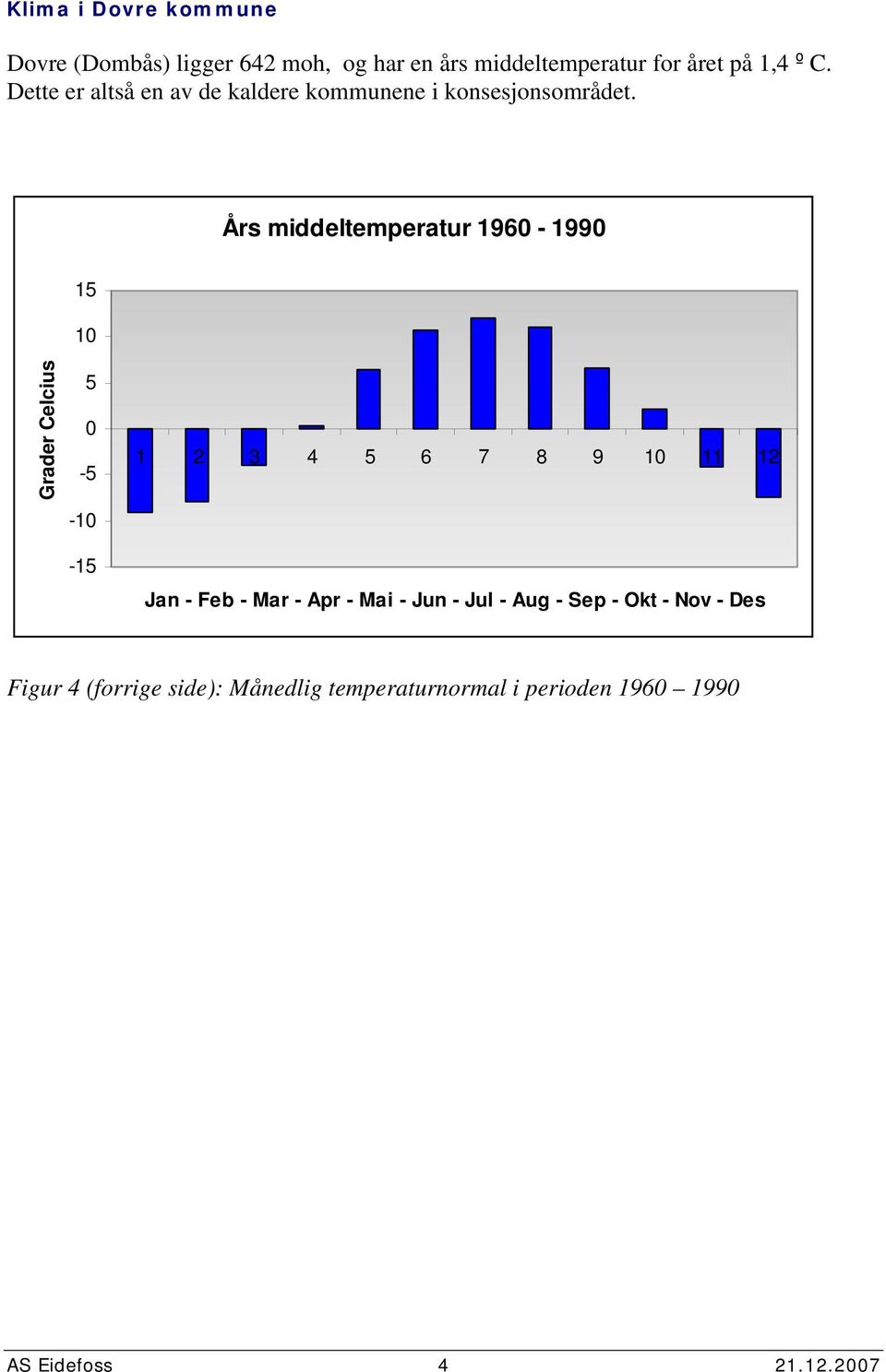 Års middeltemperatur 196-199 15 1 Grader Celcius 5-5 -1-15 1 2 3 4 5 6 7 8 9 1 11 12 Jan - Feb - Mar -