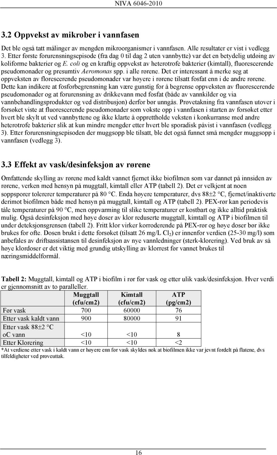 coli og en kraftig oppvekst av heterotrofe bakterier (kimtall), fluorescerende pseudomonader og presumtiv Aeromonas spp. i alle rørene.